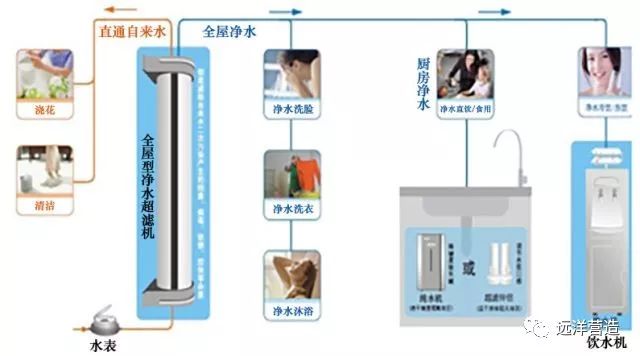 科技，净化，3M