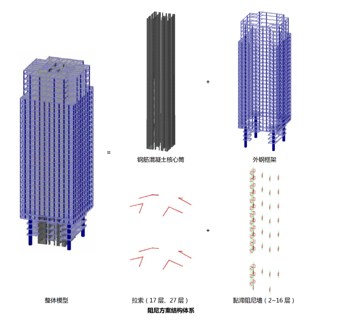 gmp新闻 | 中国银联业务运营中心即将竣工