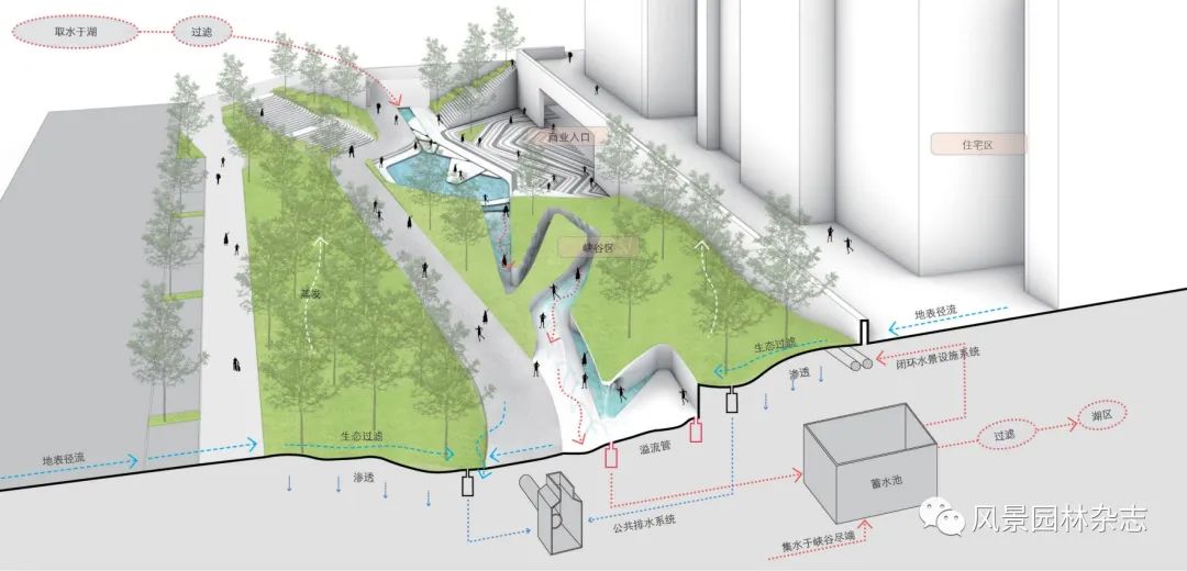 LA作品 | 唤醒城市空间下的滨水记忆：成都麓湖穿水公园设计