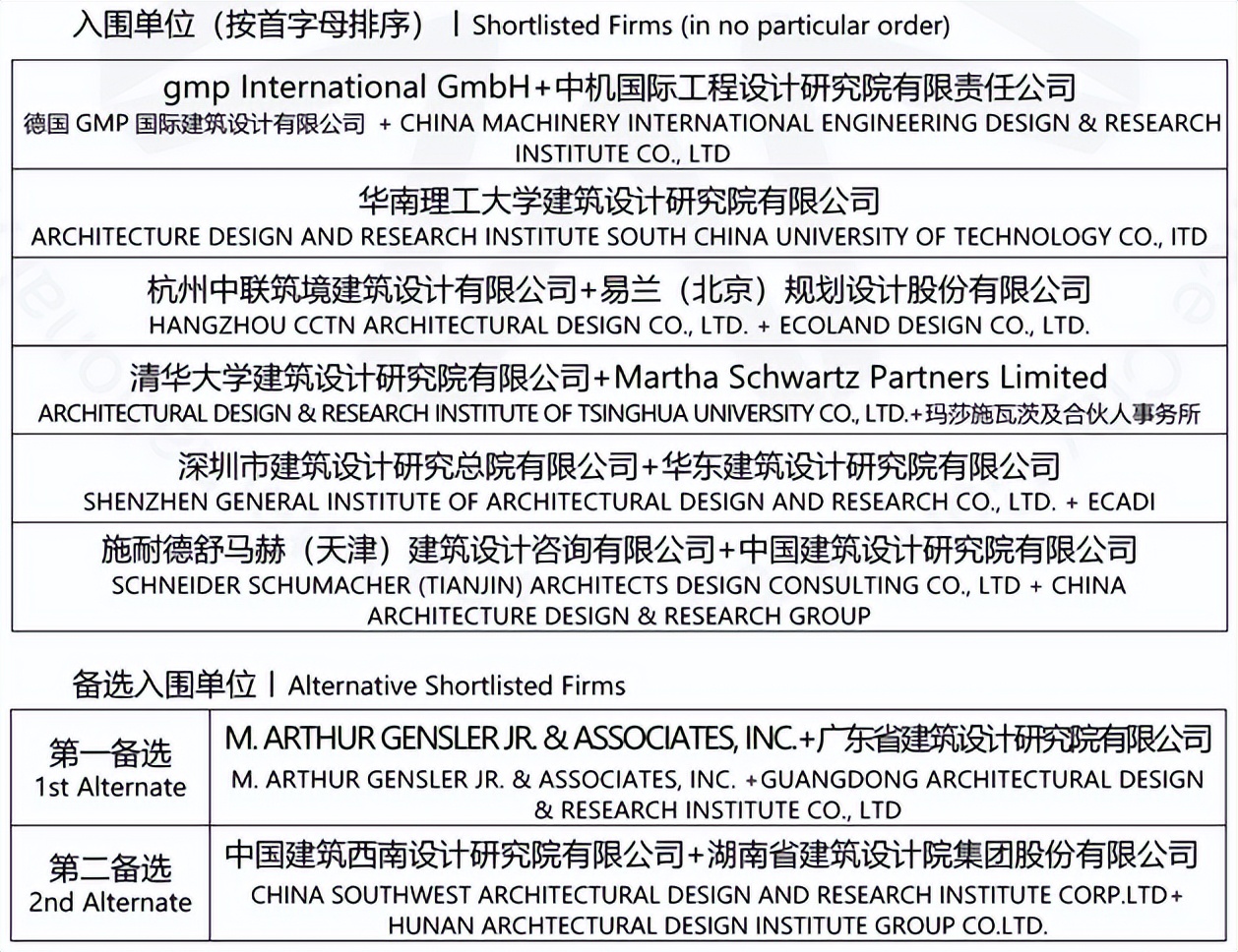 s+s 喜讯 | s+s 联合体入围《湘江科学城核心展示区标志性建筑方案设计国际竞赛》
