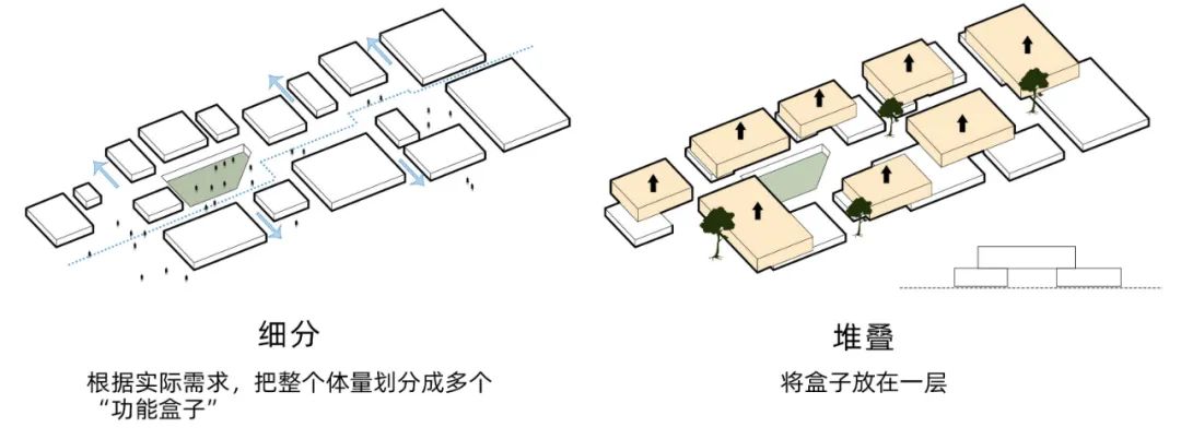 理想社区 | 从&ldquo;老人乌托邦&rdquo;到&ldquo;所有人的社区&rdquo;：上海新发展怡福荟康养小镇 | GN栖城设计