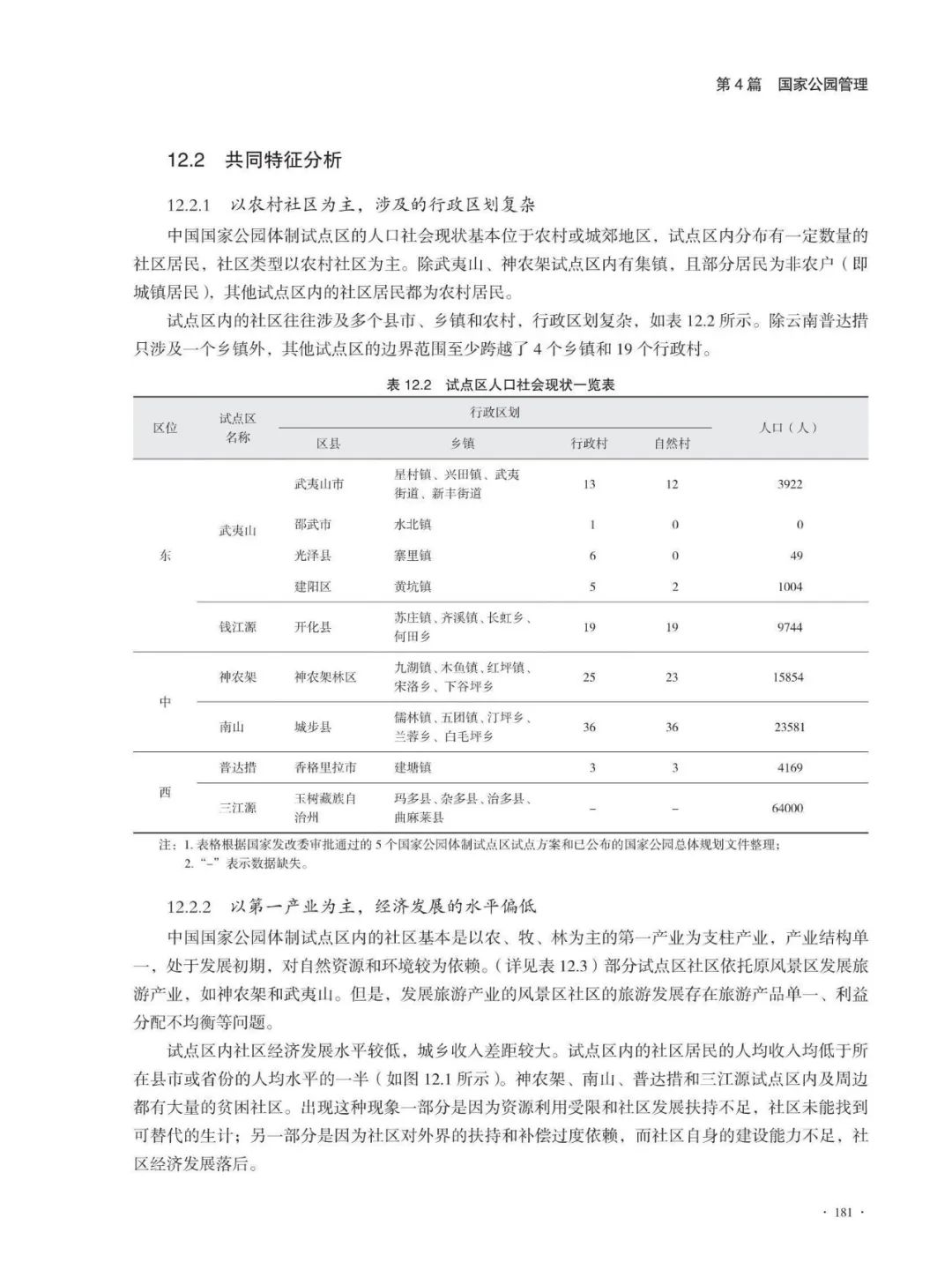 书讯丨《国家公园与绿色发展》丨张玉钧 王光玉 主编