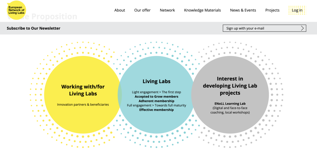 城市生活实验室(living lab)是什么?为什么全球这么多国家关注？