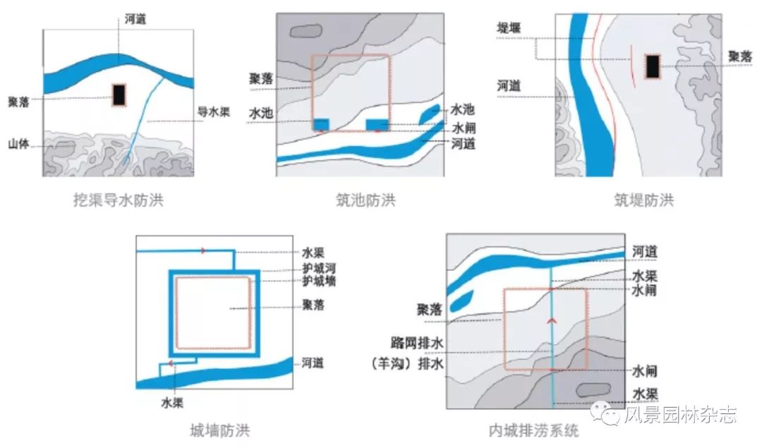 风景园林；区域规划；景观格局；人居环境