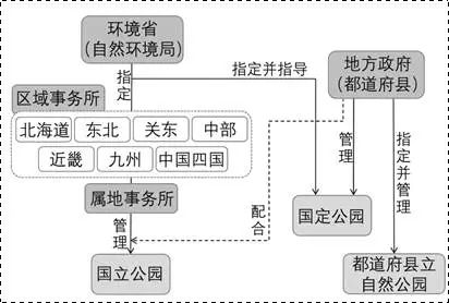 国际景观之声·日本篇 | 8h如何快速get日本景观精髓？