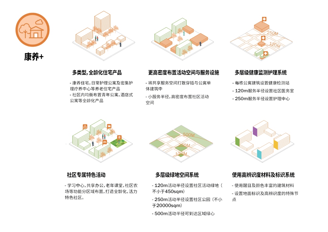 城邻近享 森水田居 &mdash;&mdash; 东台康养片区城市设计