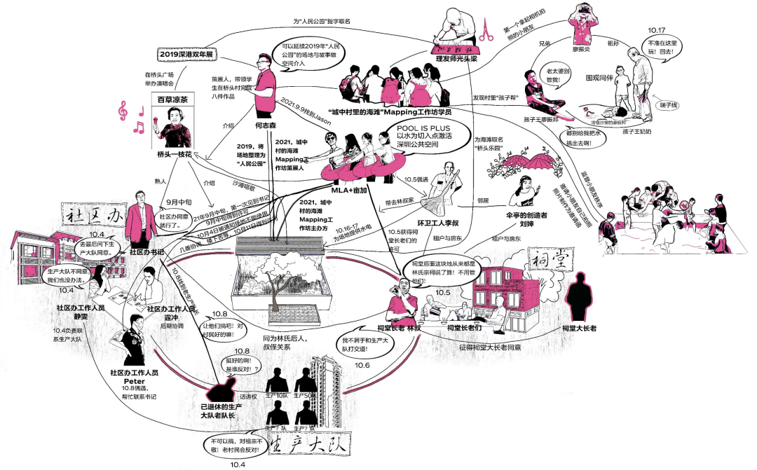曹睿芝:大题小做