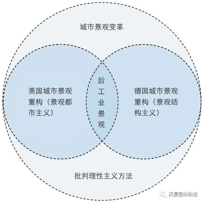 LA专题 | 李梦一欣 | 批判性城市景观重构下的美国与德国后工业景观比较
