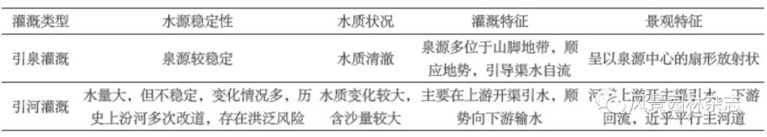 风景园林；区域规划；景观格局；人居环境