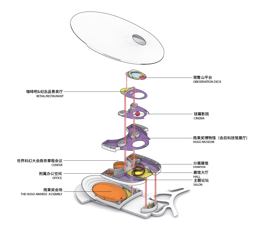 HKS概念方案 | 成都科创新城科幻馆