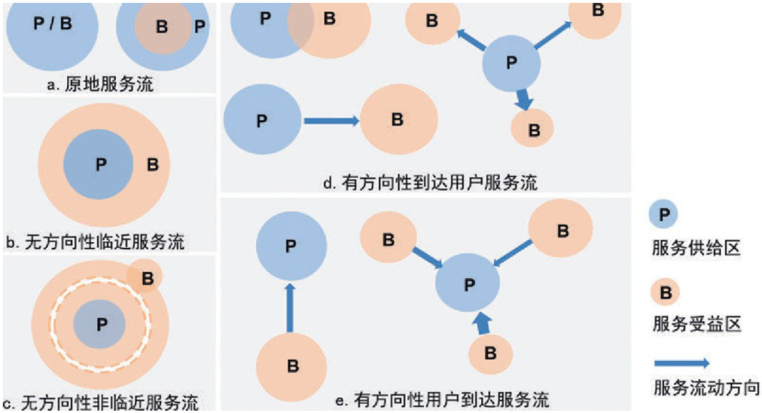 《风景园林》热点导读 | 42 景观服务