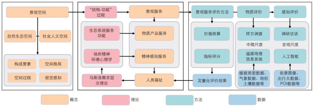 《风景园林》热点导读 | 42 景观服务