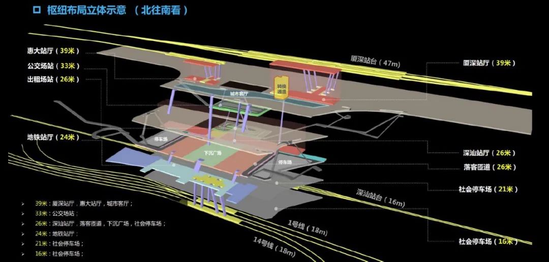Aedas新作 | 大湾区站城一体化新节点，惠阳站综合交通枢纽