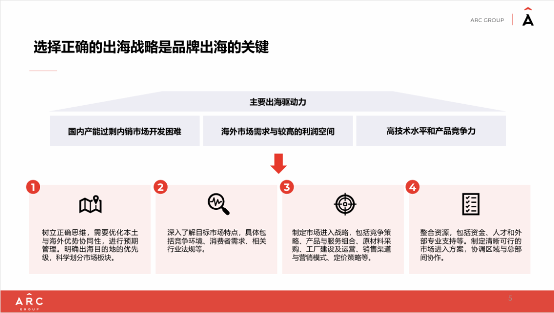 官方｜包豪斯可持续全球化发展国际论坛顺利举办（第五届）