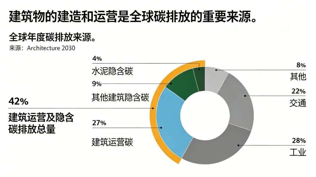 2026世界地球日 | 设计赋能韧性未来：将气候雄心&ldquo;筑&rdquo;入空间实践