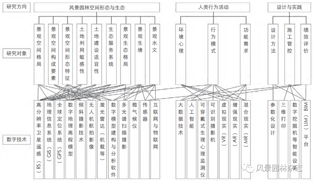 《风景园林》热点导读 | 41 数字技术与景观感知