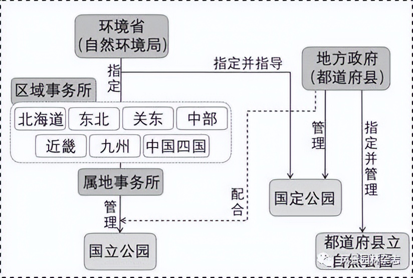 精彩压轴 | 日本景观如何走向自然与健康