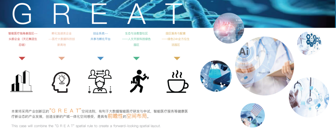 首个养老科技产业园！聚焦大零号湾，健康产业的新样板