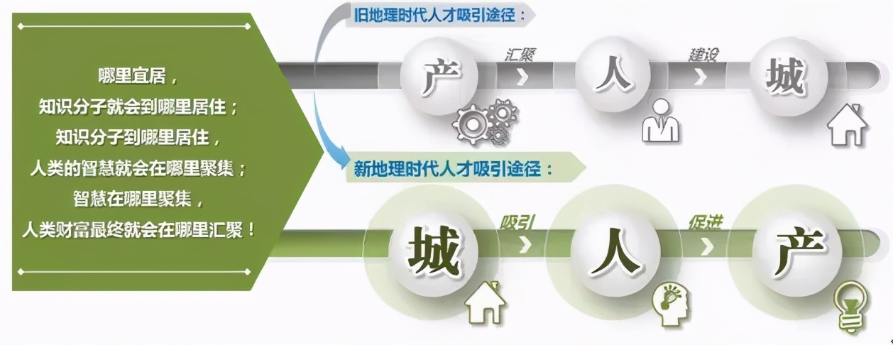 李忠观点丨城市更新：城市价值点金术