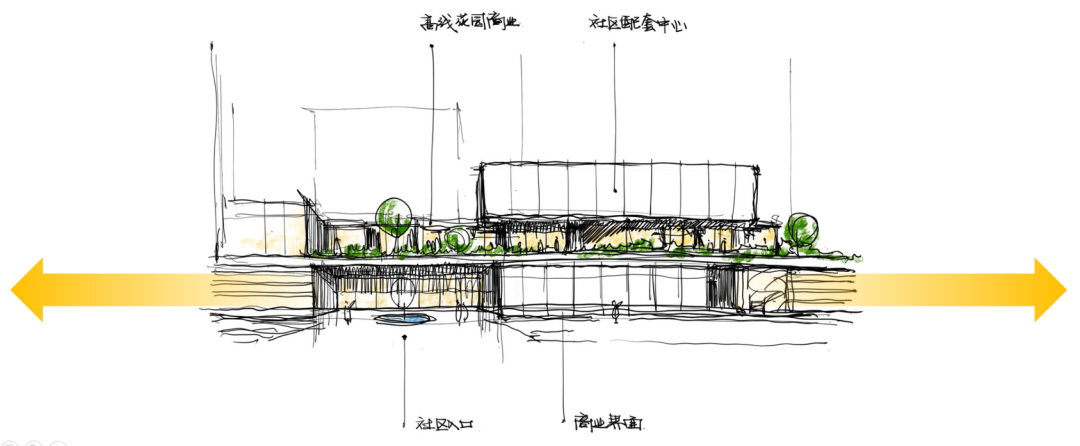 为城市打造多维空间社区界面 | 西安中粮悦著·云朗【致逸现场】