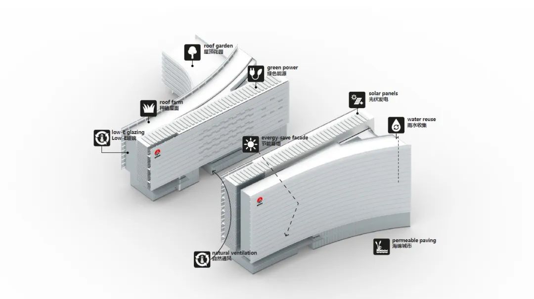 Aedas新作 | 海口江东新区生态新门户,Aedas中标陕煤国际产业中心项目