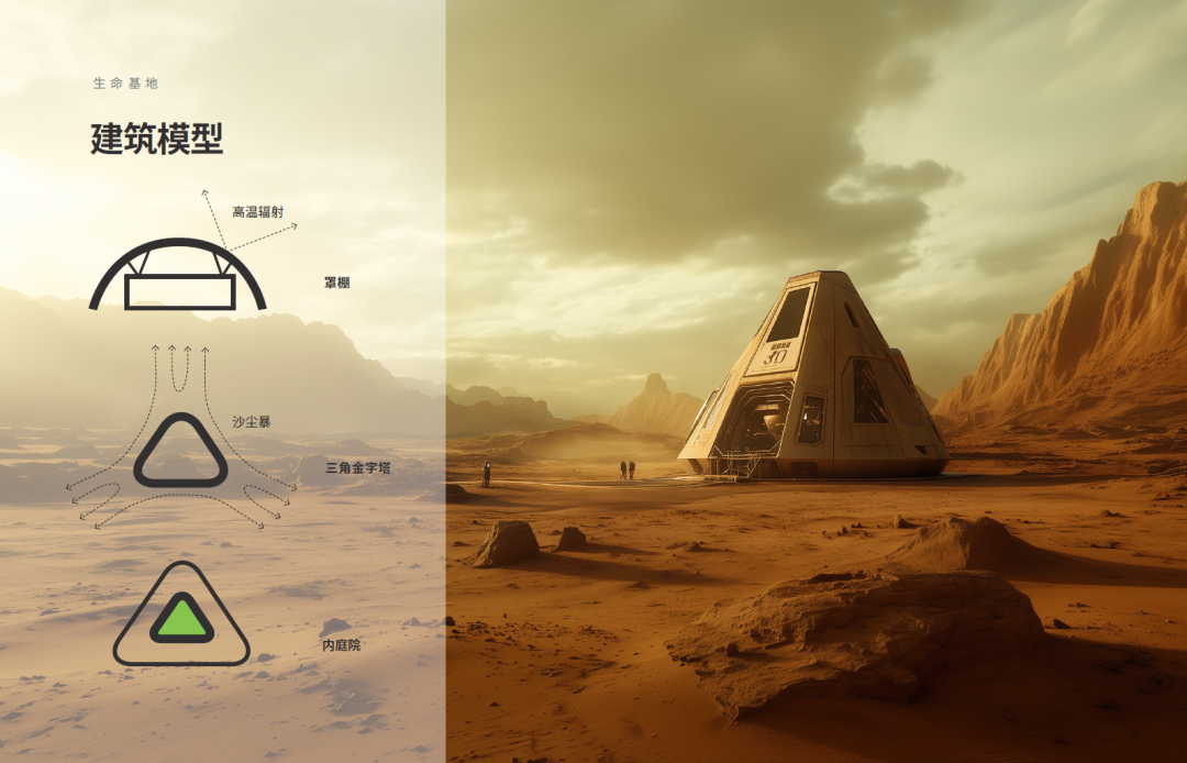 HKS新作首发 | 沙漠中的生命基地&mdash;&mdash;新疆中绿电米东综合服务中心