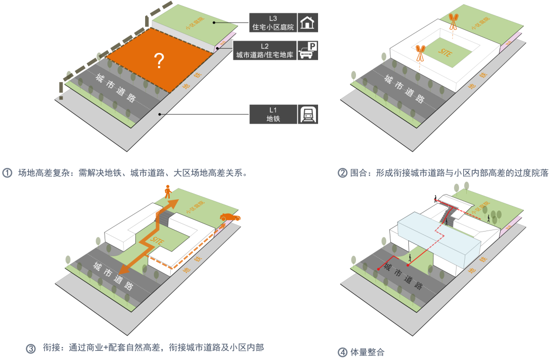当TOD邂逅超级街区 ｜ 福州万科 &middot; 城市之光【致逸精筑】