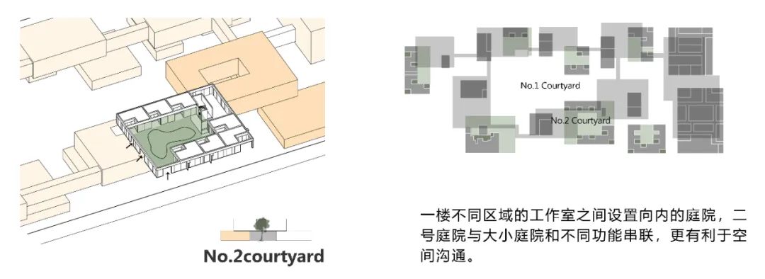 理想社区 | 从&ldquo;老人乌托邦&rdquo;到&ldquo;所有人的社区&rdquo;：上海新发展怡福荟康养小镇 | GN栖城设计