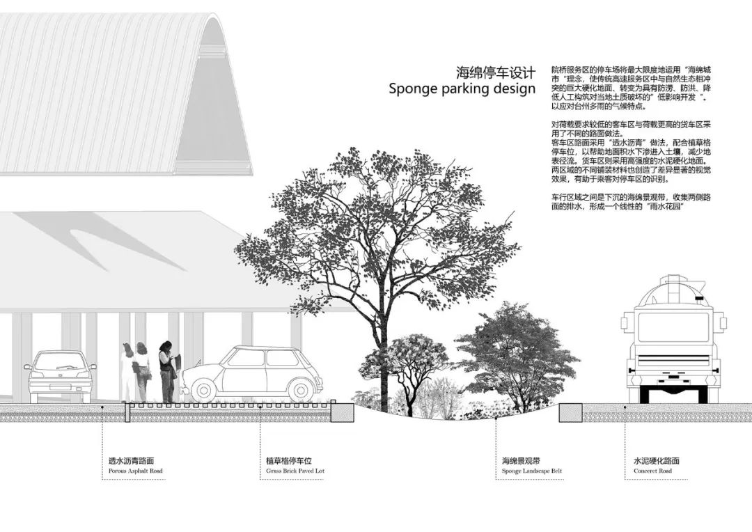 瞬间公园——甬台温高速公路改扩建工程院桥服务区设计方案