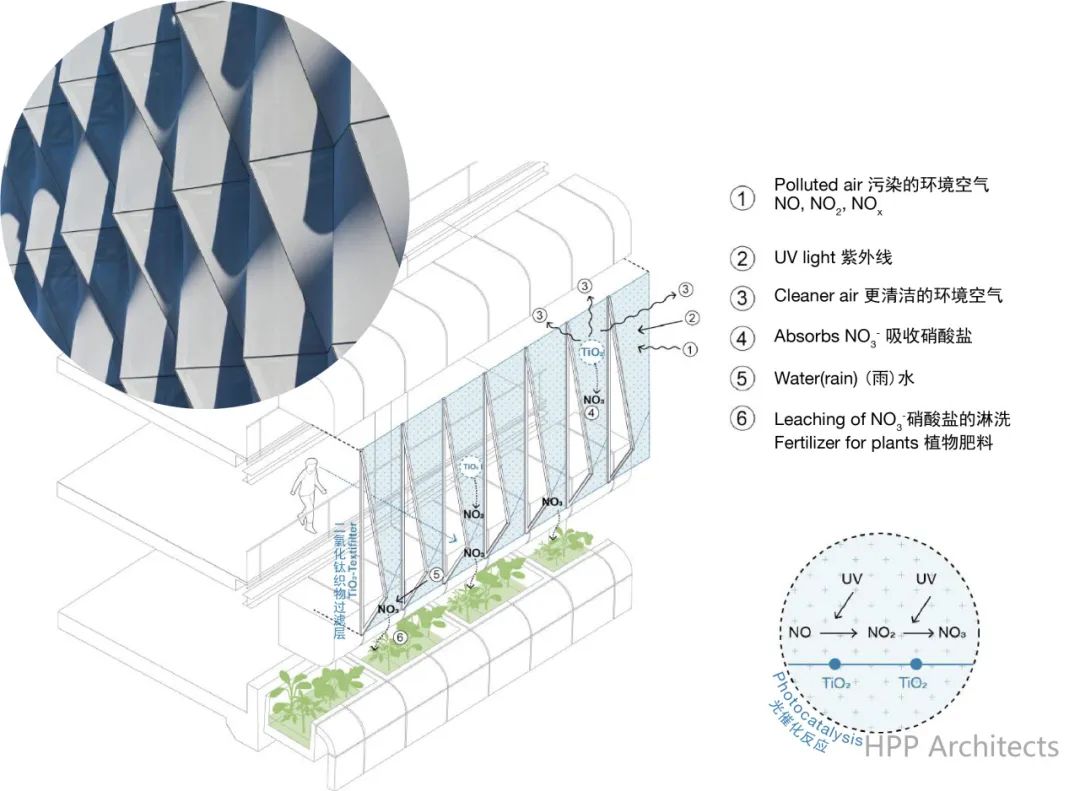 荷兰鹿特丹克拉林斯站P+R停车场竞赛第一名！ | HPP
