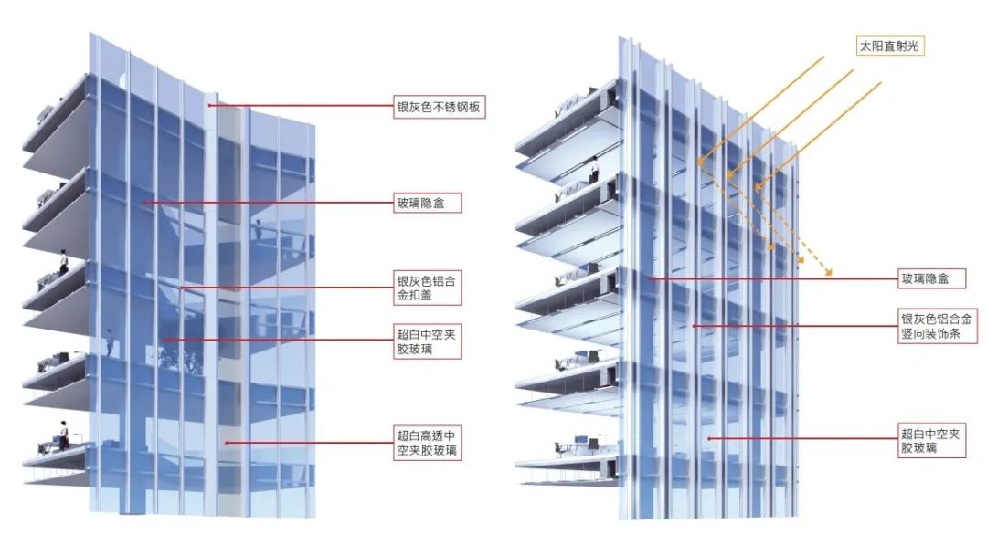 Aedas新作 | 长沙益丰大药房第二总部，健康与生态理念新诠释