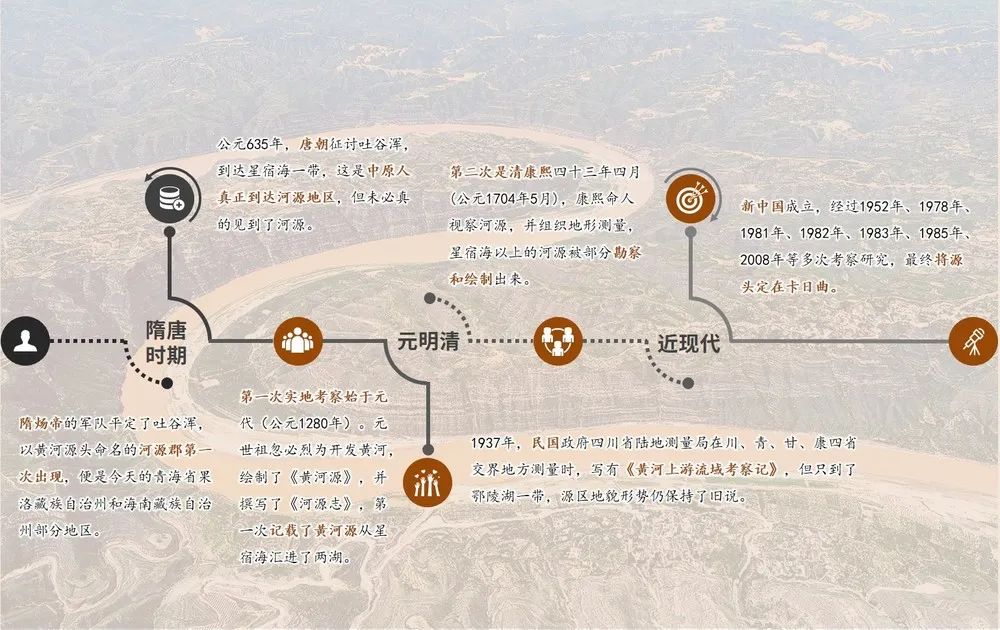 李忠观点丨不一样的故事，一样的黄河（一）