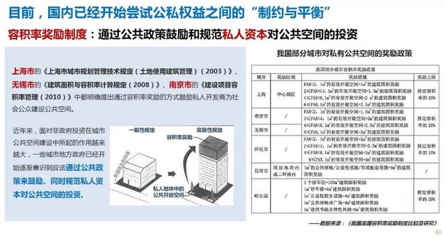 李忠观点丨公·私之间——城市步行空间精细化管理提升建议(下篇)