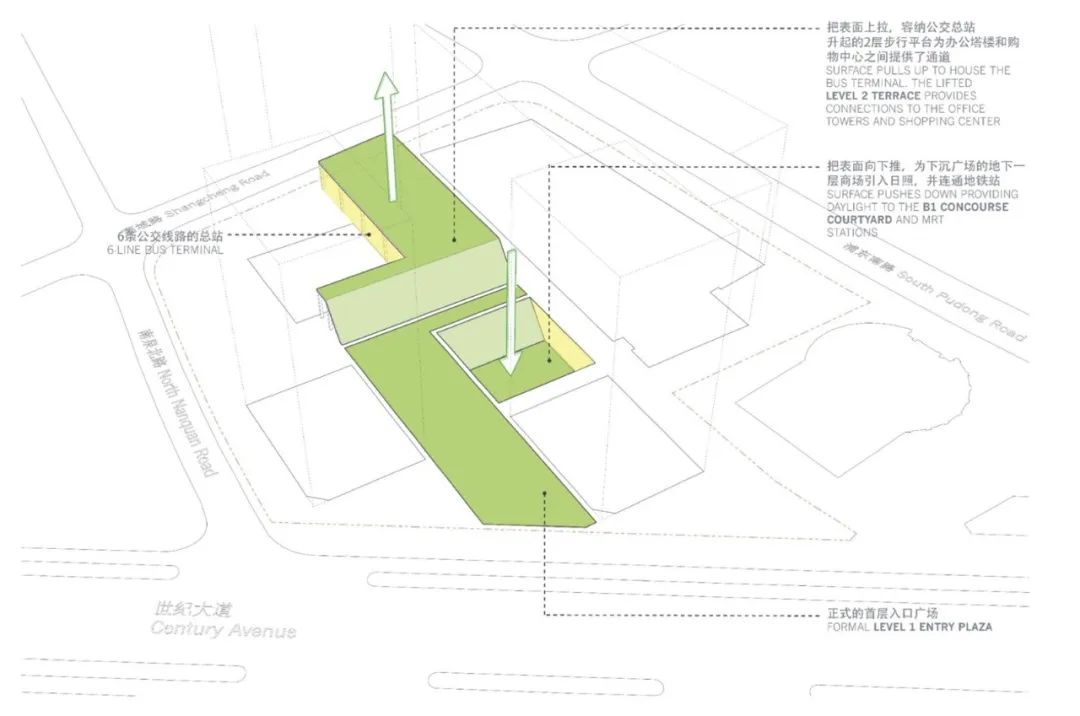 将浦东新区商业和交通配套无缝结合的公共目的地:上海浦东金融广场(上)
