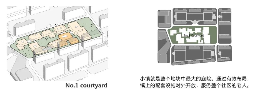 理想社区 | 从&ldquo;老人乌托邦&rdquo;到&ldquo;所有人的社区&rdquo;：上海新发展怡福荟康养小镇 | GN栖城设计