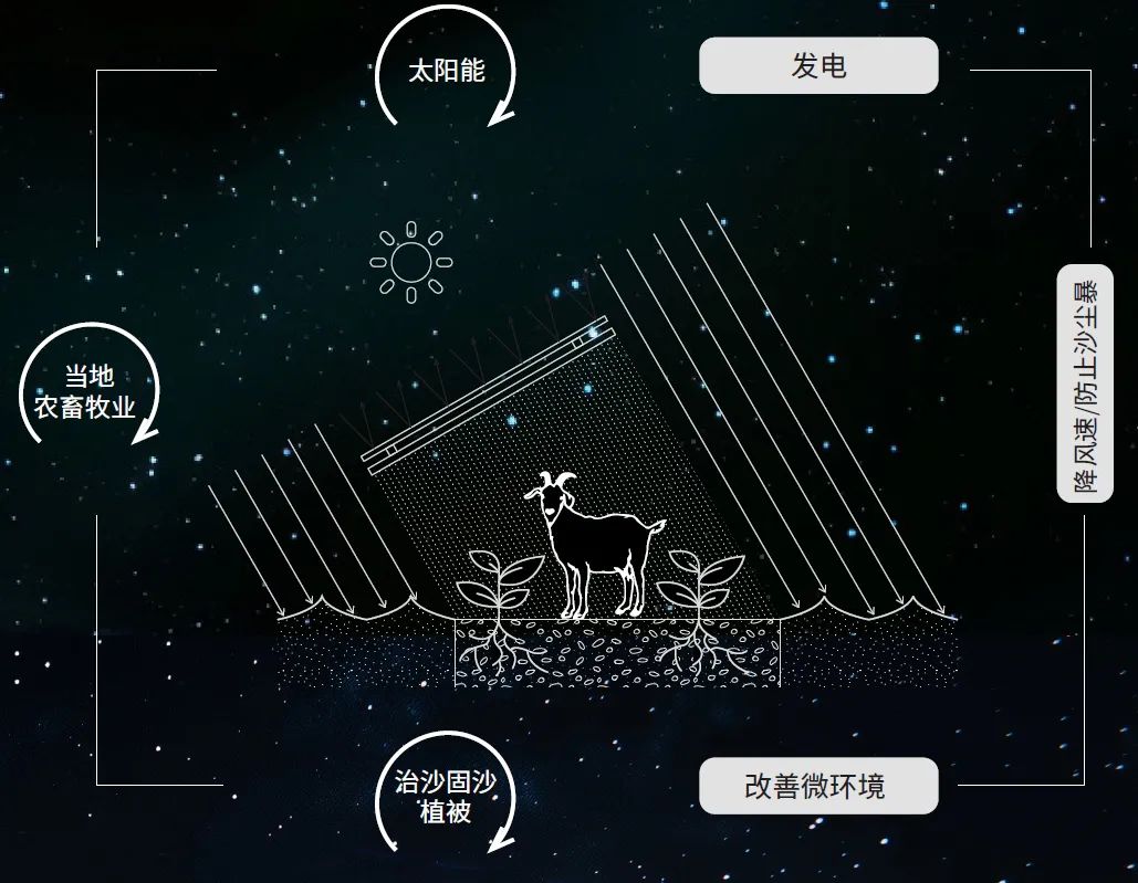 HKS新作首发 | 沙漠中的生命基地&mdash;&mdash;新疆中绿电米东综合服务中心