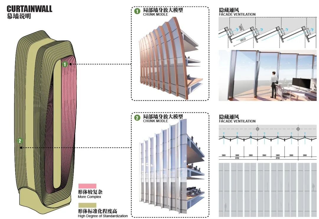 Aedas、中南建院联合体赢得武汉市江夏区P（2024）097 号A-1 地块项目设计权