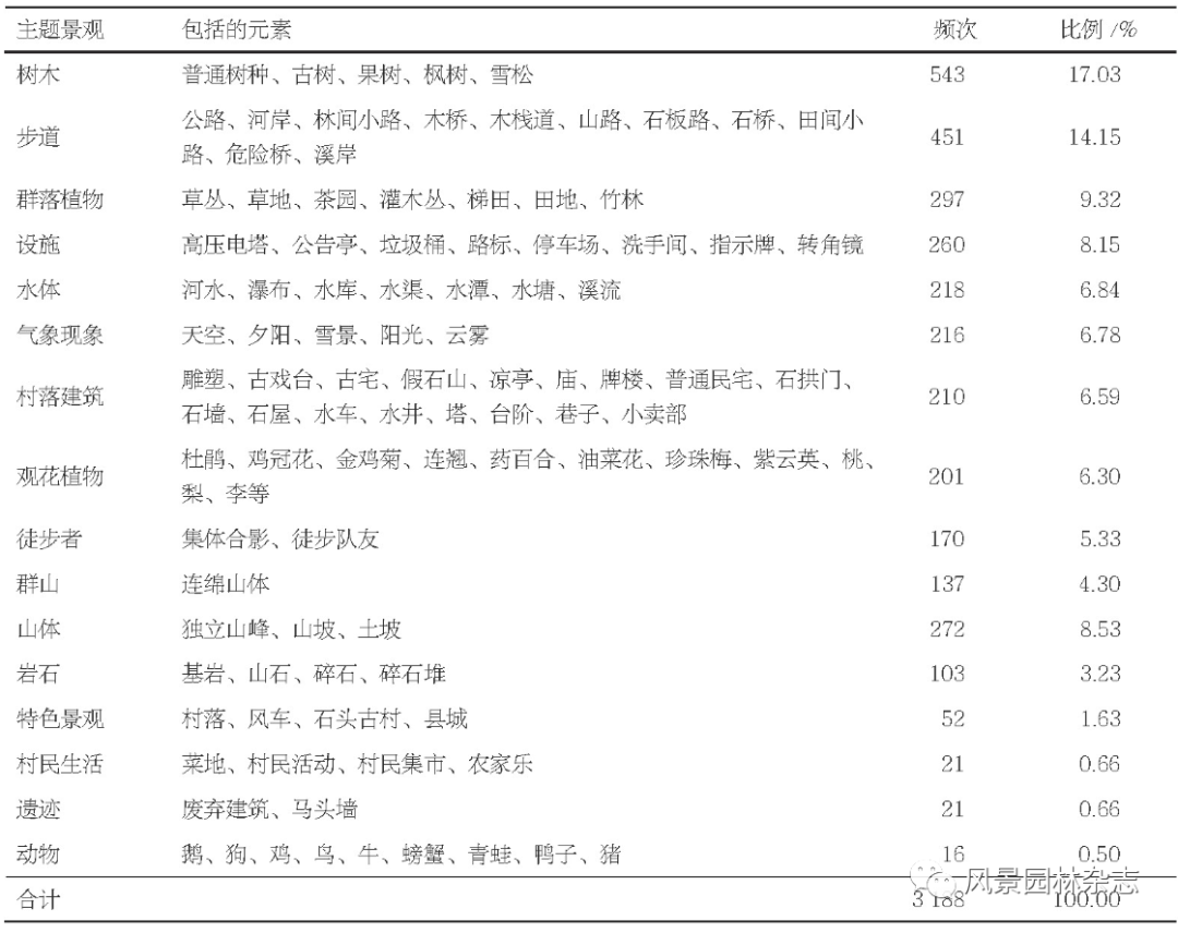 《风景园林》热点导读 | 41 数字技术与景观感知