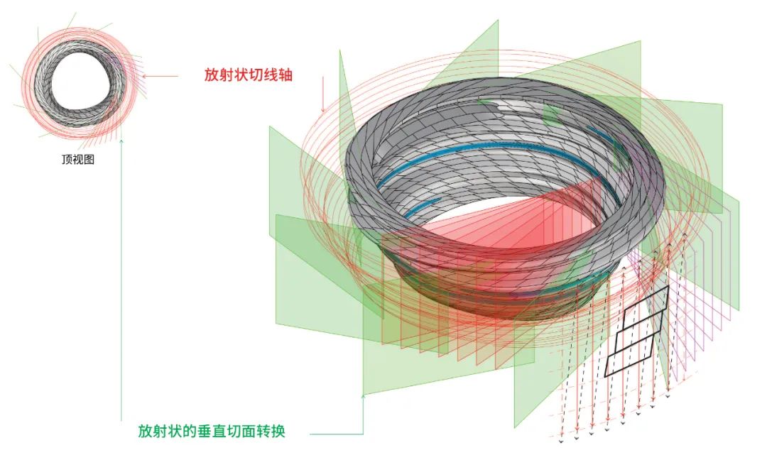 马岩松MAD海南科技馆建设中