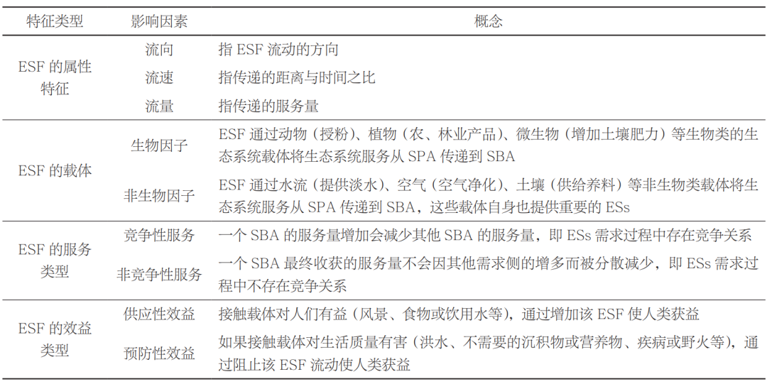 《风景园林》热点导读 | 42 景观服务