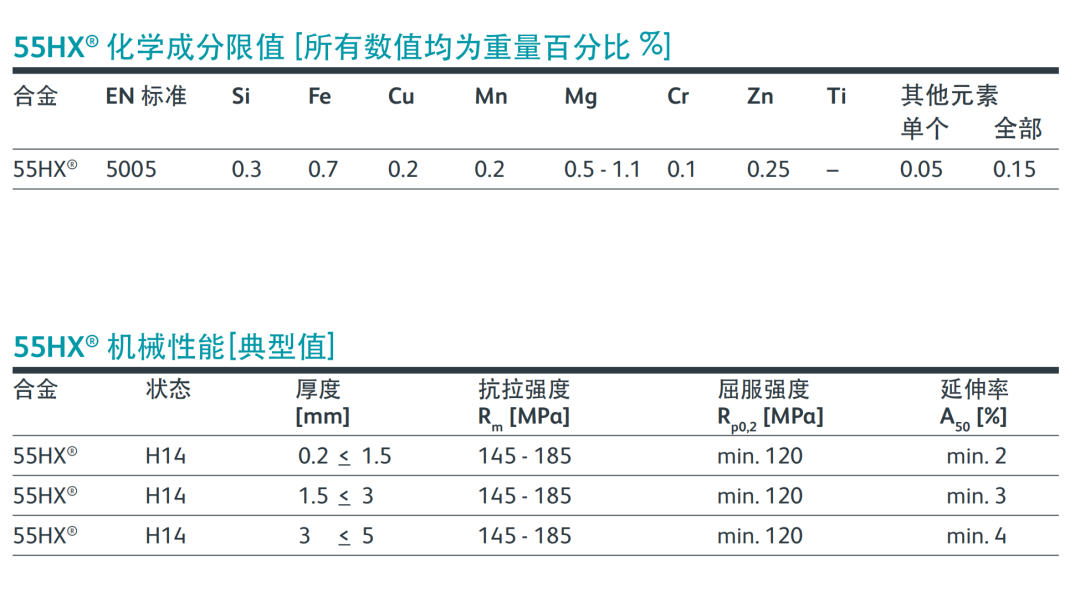 55HX® 铝板 | 专门为阳极氧化应用开发的高品质建筑铝板