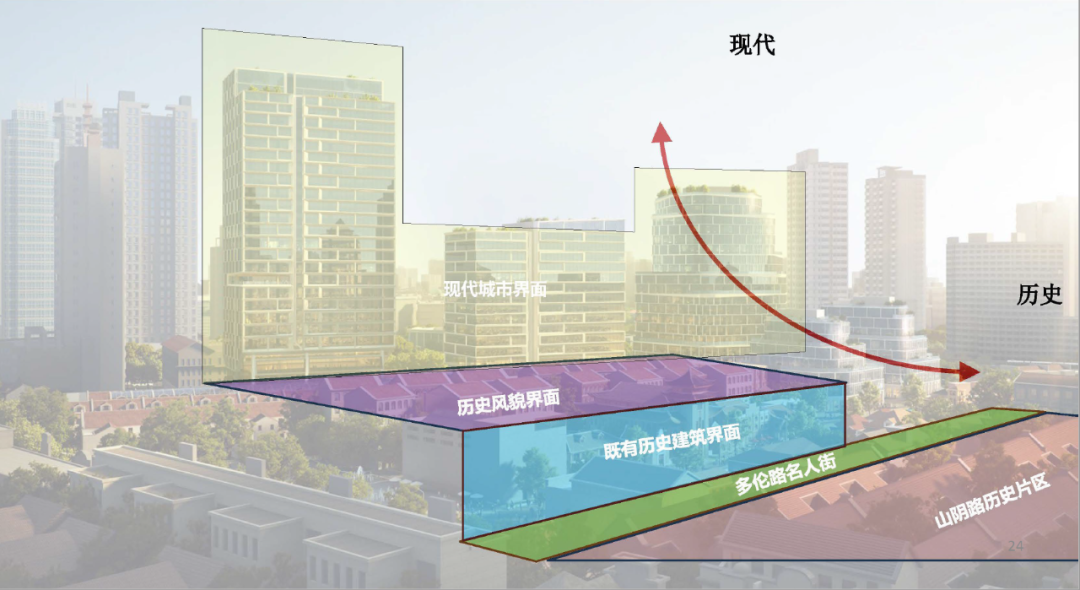 新作 | 多伦路焕新：探索上海百年人文风情的开放式博物馆