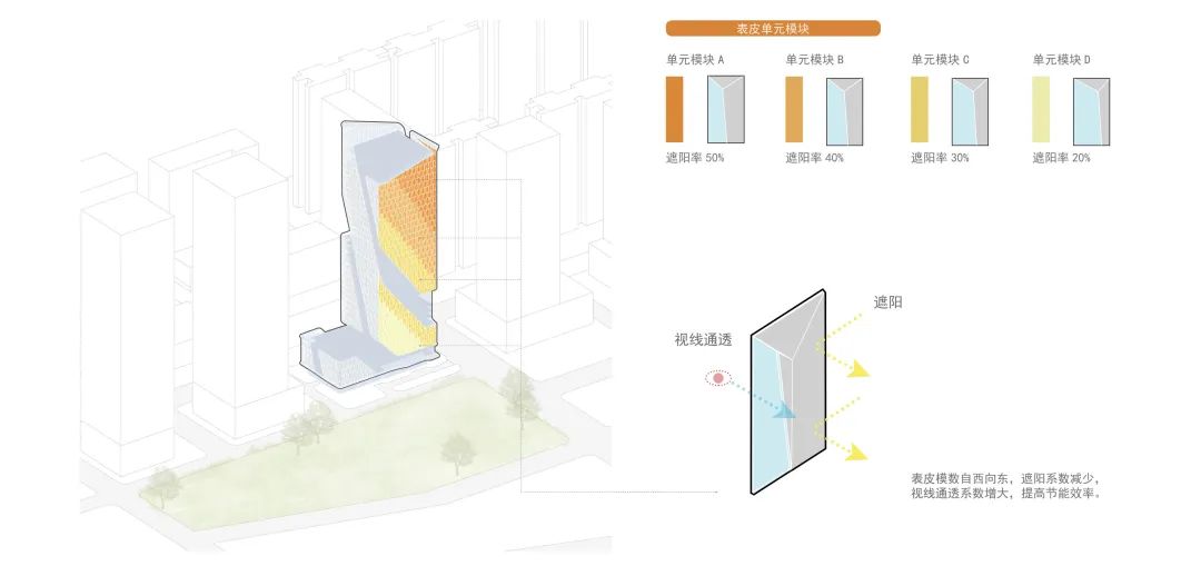 GWP建成项目 |玩心创造世界 —— 三七互娱广州琶洲CBD全球总部大厦