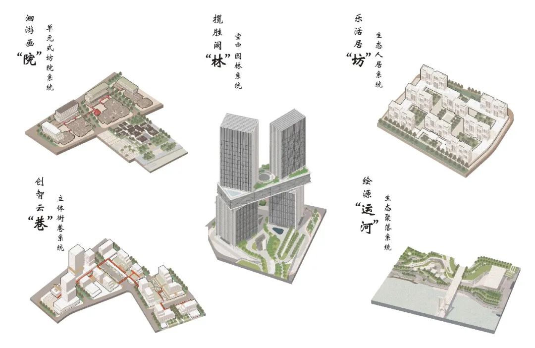 三江汇聚，滨水而生：宁波庆安广场方案设计 | HPP新作