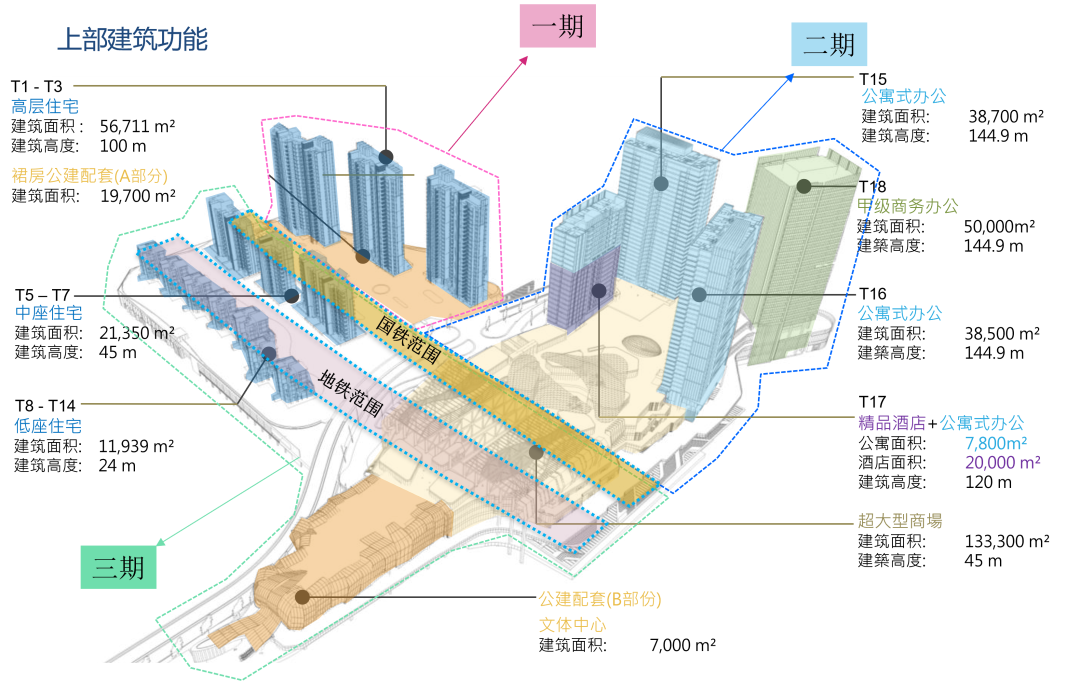 枢纽之上建起空中之城 | TODTOWN天荟铁路大平台正式动工