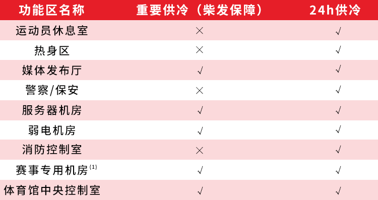 “新工体”亮相跨年之夜 | 赴一场穿越传统与现代的燃情体验