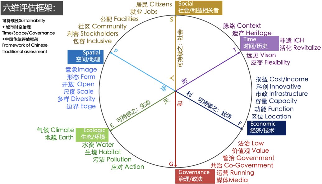黄伟文：批判经验，重塑城市的价值
