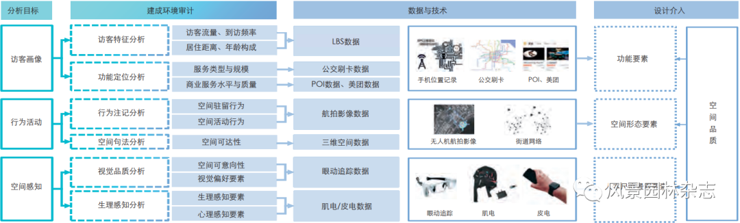 《风景园林》热点导读 | 41 数字技术与景观感知