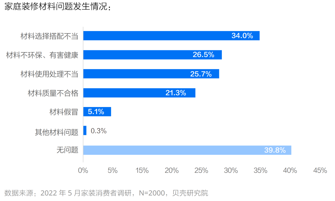 五大优势直击痛点 贝壳家装业务重构行业服务链条