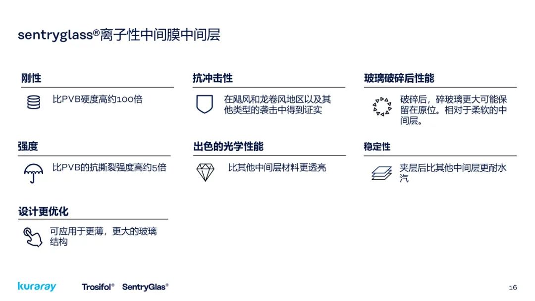 Kuraray可乐丽走进同济设计专项技术事业部建筑幕墙所